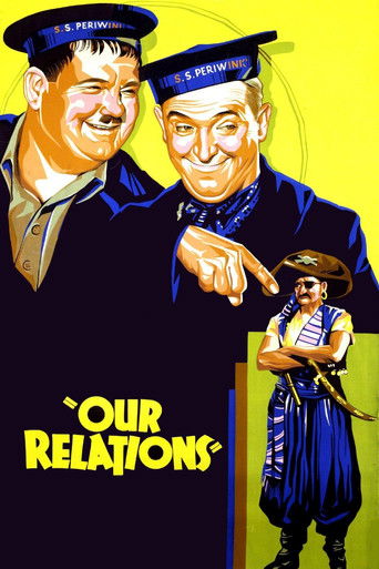 Our Relations (1936) movie poster